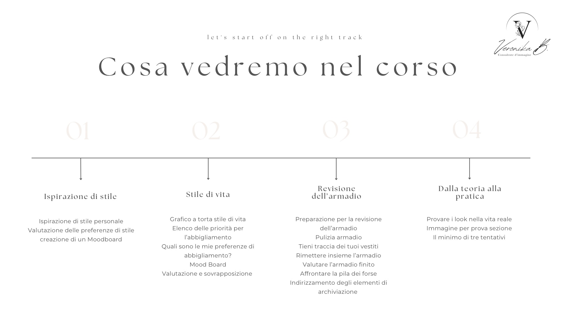 COSA VEDREMO NEL CORSO